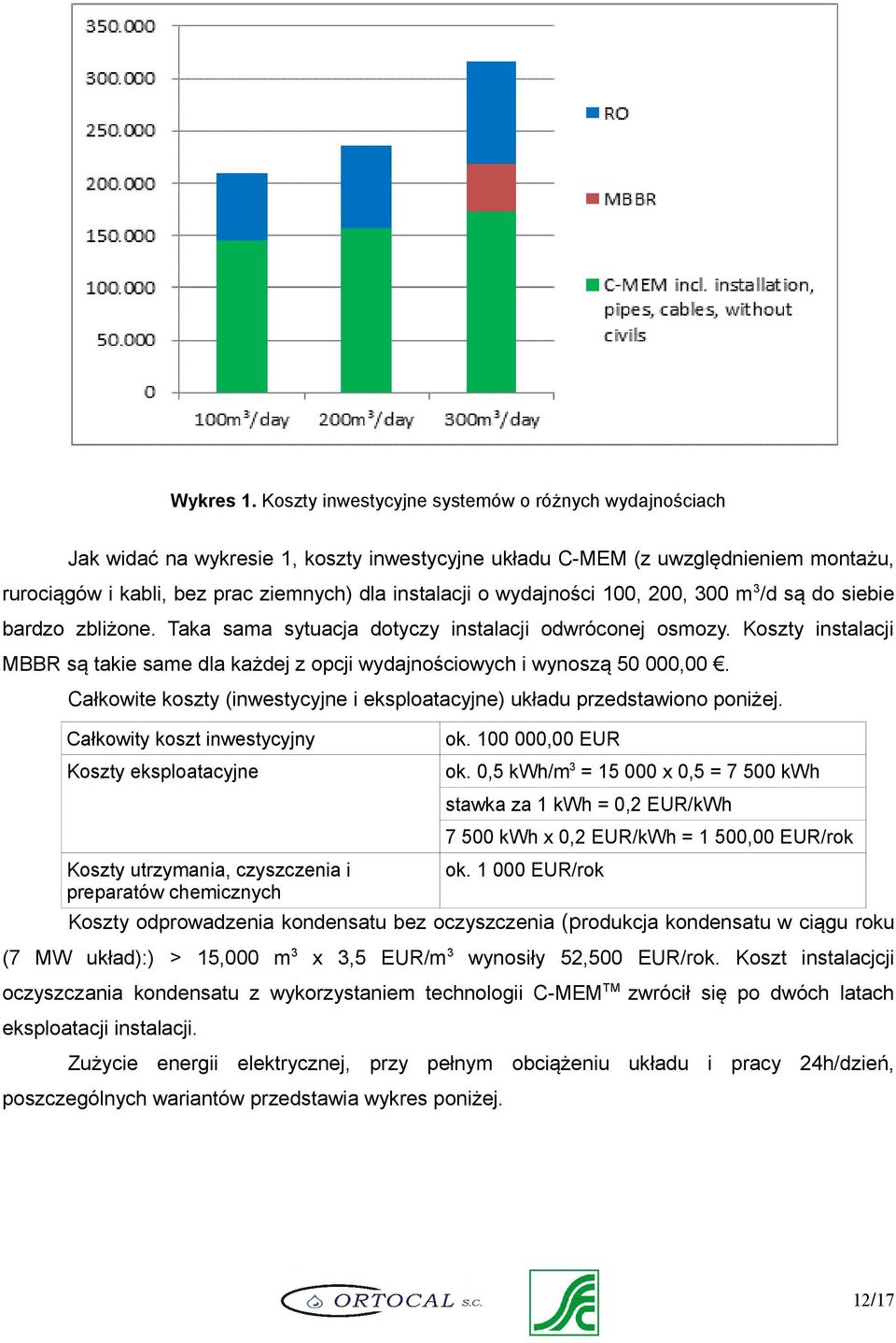 wydajności 100, 200, 300 m 3/d są do siebie bardzo zbliżone. Taka sama sytuacja dotyczy instalacji odwróconej osmozy.