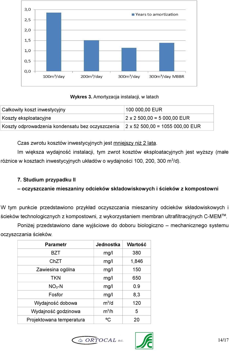 000,00 EUR Czas zwrotu kosztów inwestycyjnych jest mniejszy niż 2 lata.