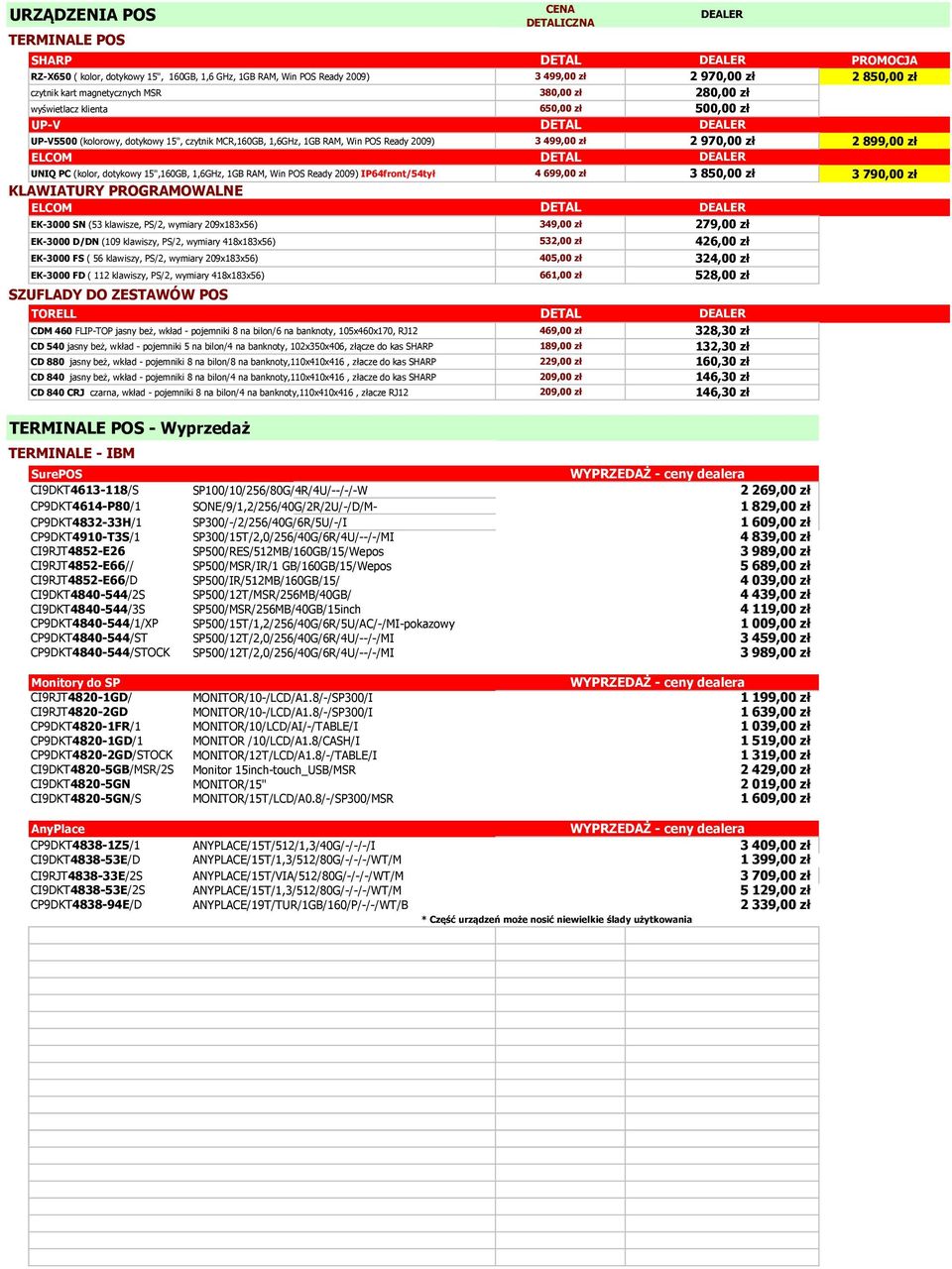 (53 klawisze, PS/2, wymiary 209x183x56) EK-3000 D/DN (109 klawiszy, PS/2, wymiary 418x183x56) EK-3000 FS ( 56 klawiszy, PS/2, wymiary 209x183x56) EK-3000 FD ( 112 klawiszy, PS/2, wymiary 418x183x56)