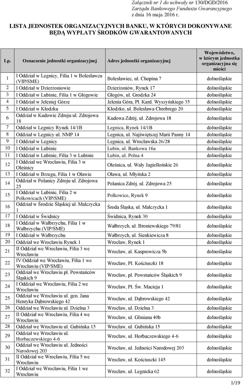 Oznaczenie jednostki organizacyjnej Adres jednostki organizacyjnej Województwo, w którym jednostka organizacyjna się mieści 1 I Oddział w Legnicy, Filia 1 w Bolesławcu Bolesławiec, ul.