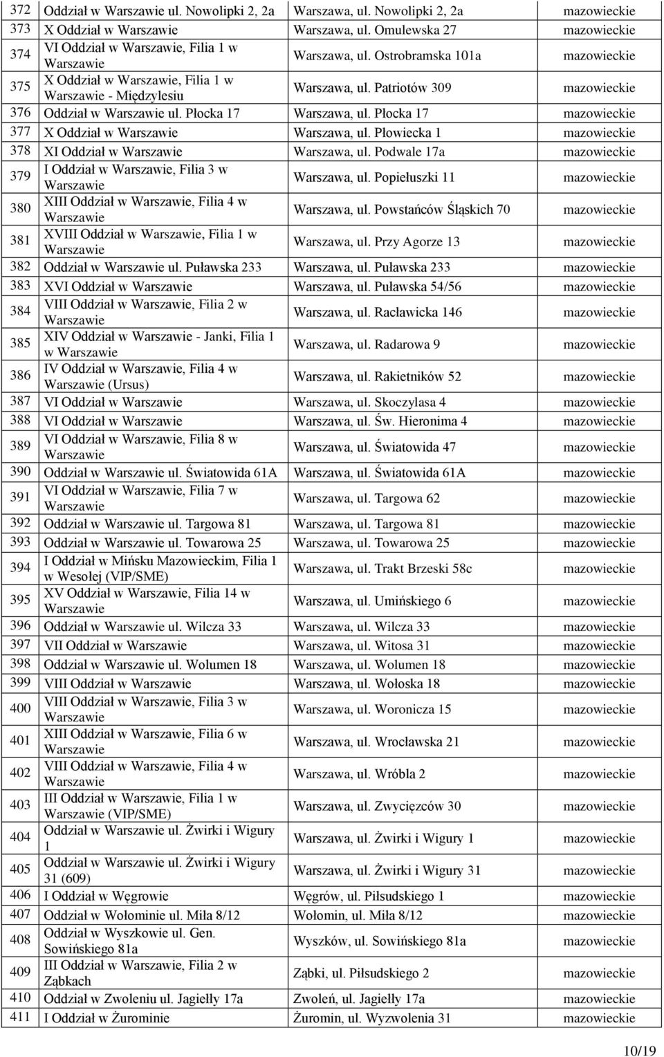 Płowiecka 1 378 XI Oddział w Warszawa, ul. Podwale 17a 379 I Oddział w, Filia 3 w Warszawa, ul. Popiełuszki 11 380 XIII Oddział w, Filia 4 w Warszawa, ul.