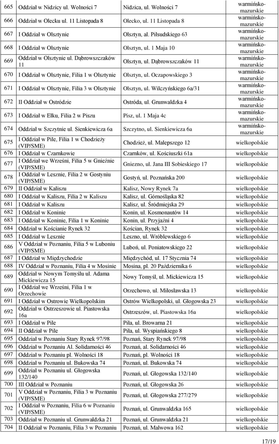 Dąbrowszczaków 11 11 670 I Oddział w Olsztynie, Filia 1 w Olsztynie Olsztyn, ul. Oczapowskiego 3 671 I Oddział w Olsztynie, Filia 3 w Olsztynie Olsztyn, ul.