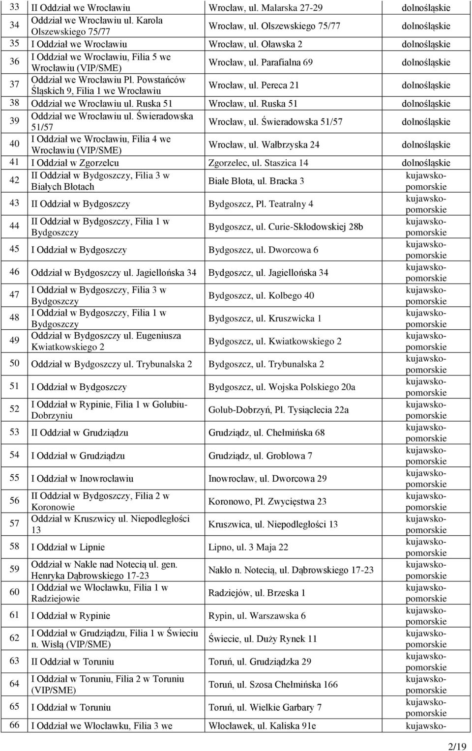 Pereca 21 dolno 38 Oddział we Wrocławiu ul. Ruska 51 Wrocław, ul. Ruska 51 dolno 39 Oddział we Wrocławiu ul. Świeradowska 51/57 Wrocław, ul.