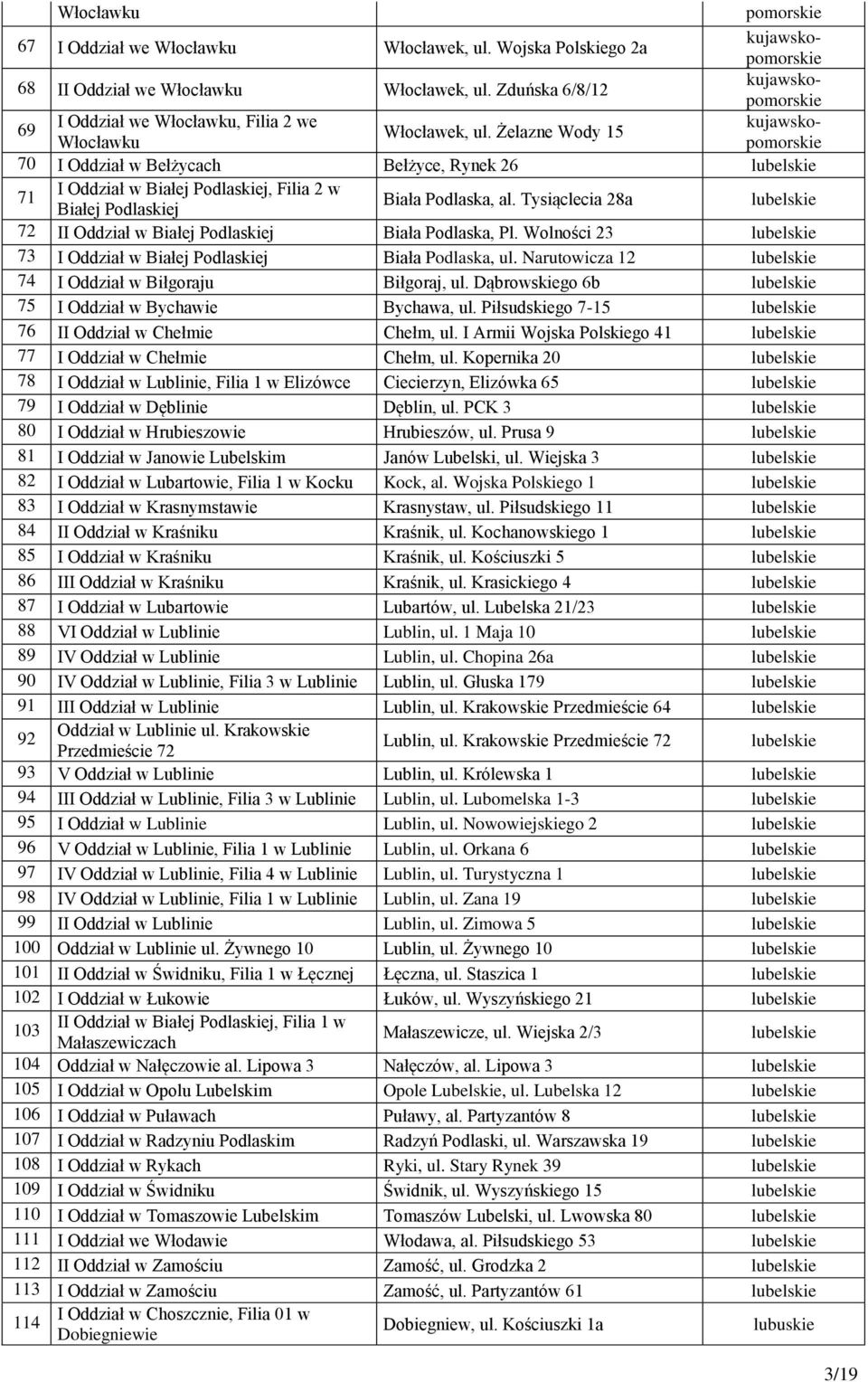 Tysiąclecia 28a lubelskie 72 II Oddział w Białej Podlaskiej Biała Podlaska, Pl. Wolności 23 lubelskie 73 I Oddział w Białej Podlaskiej Biała Podlaska, ul.