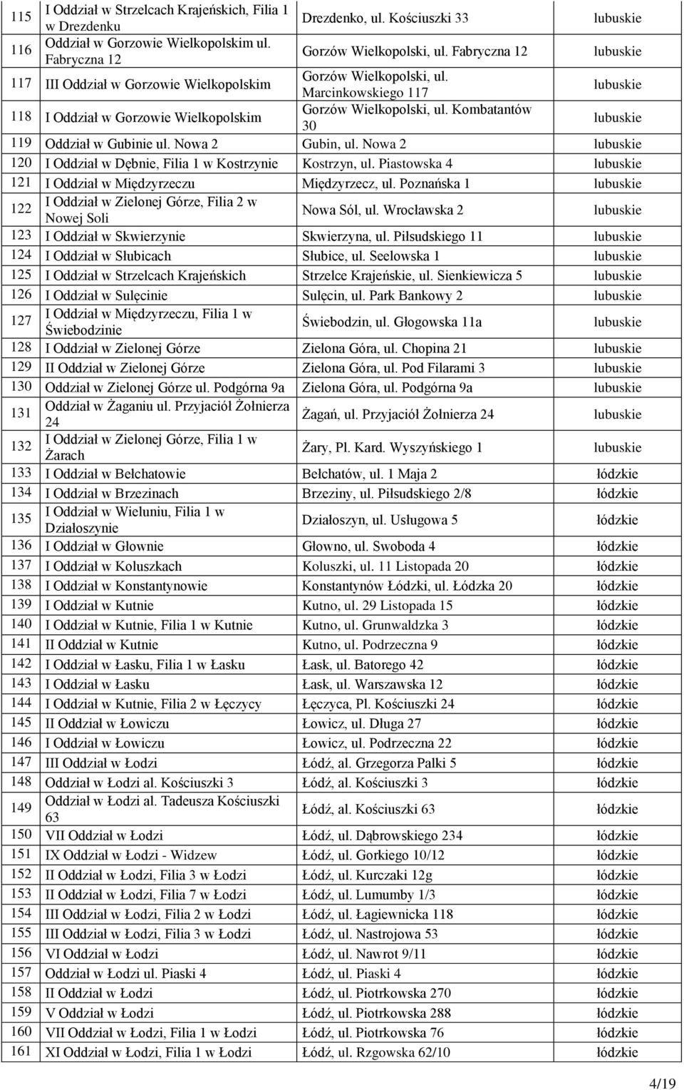 Kombatantów I Oddział w Gorzowie Wielkopolskim 30 lubuskie 119 Oddział w Gubinie ul. Nowa 2 Gubin, ul. Nowa 2 lubuskie 120 I Oddział w Dębnie, Filia 1 w Kostrzynie Kostrzyn, ul.