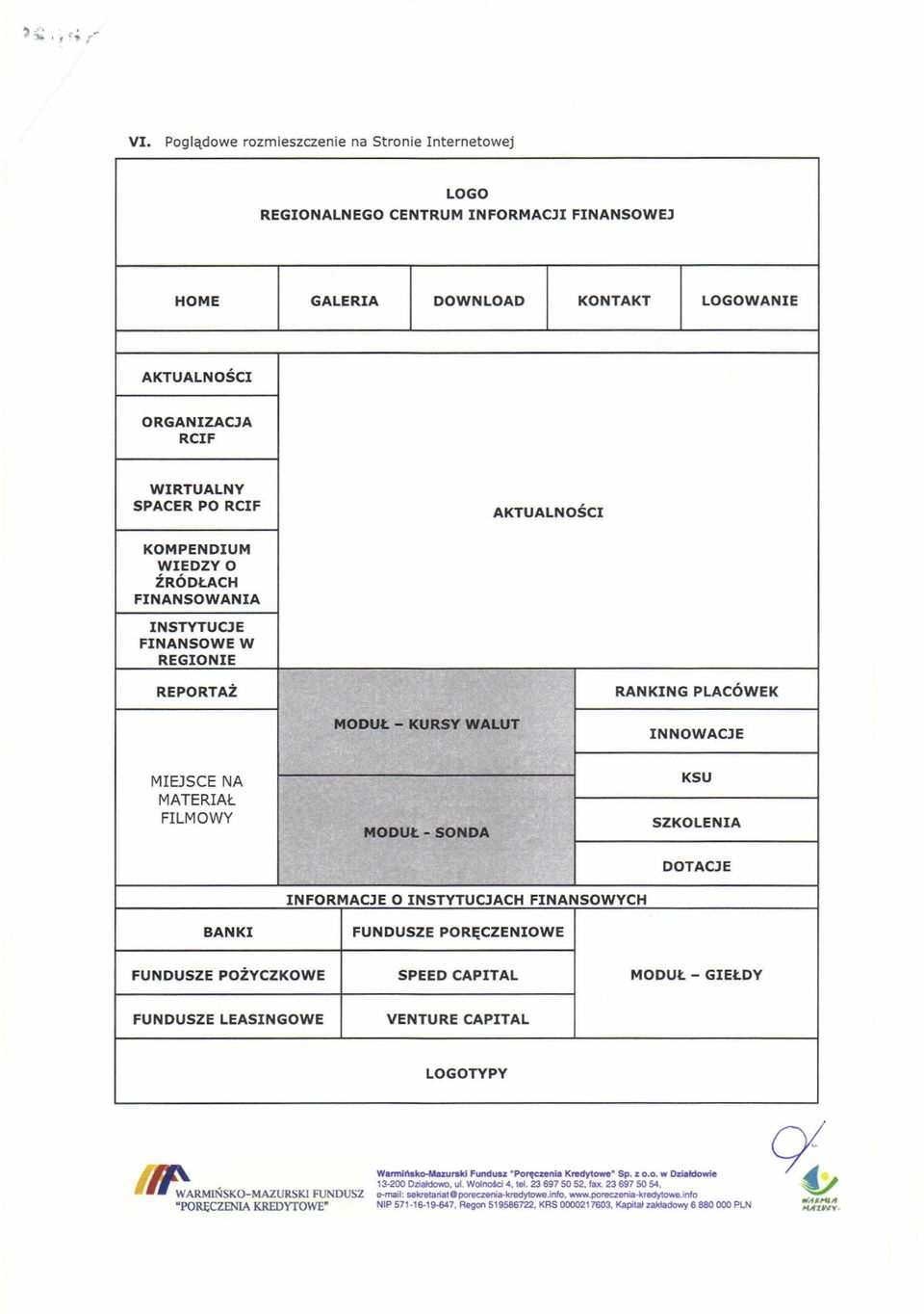 AKTUALNOSCI KOIIPEI{DIUiI WIEDZY O tr6dlach FINANSOWANIA INSTYTUC'E FINANSOWE W REGIO IE REPORTA' RANKTNG PLAC6WEK INNOWACIE MIE'SCE NA MATERIAI.