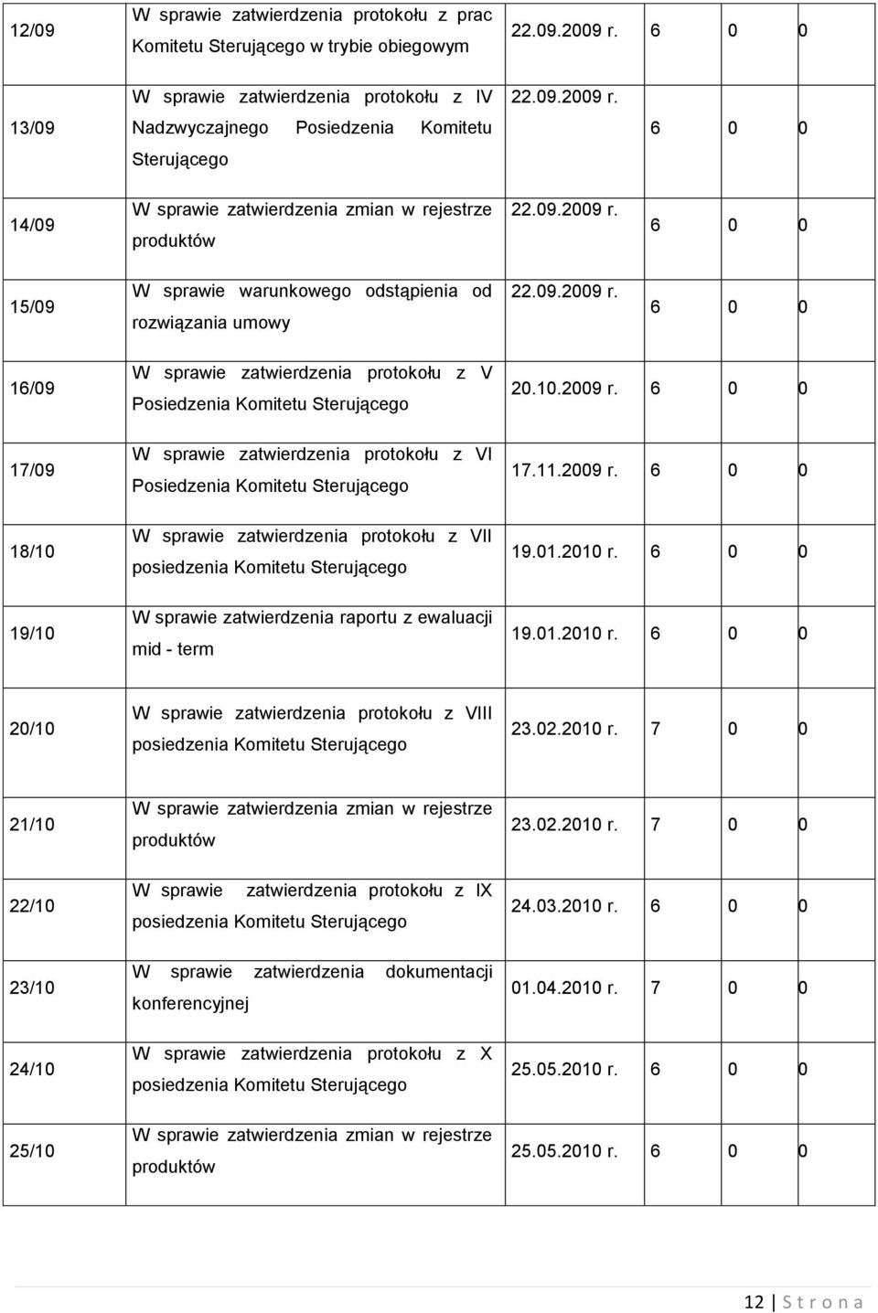 09.2009 r. 6 0 0 16/09 W sprawie zatwierdzenia protokołu z V Posiedzenia Komitetu Sterującego 20.10.2009 r. 6 0 0 17/09 W sprawie zatwierdzenia protokołu z VI Posiedzenia Komitetu Sterującego 17.11.