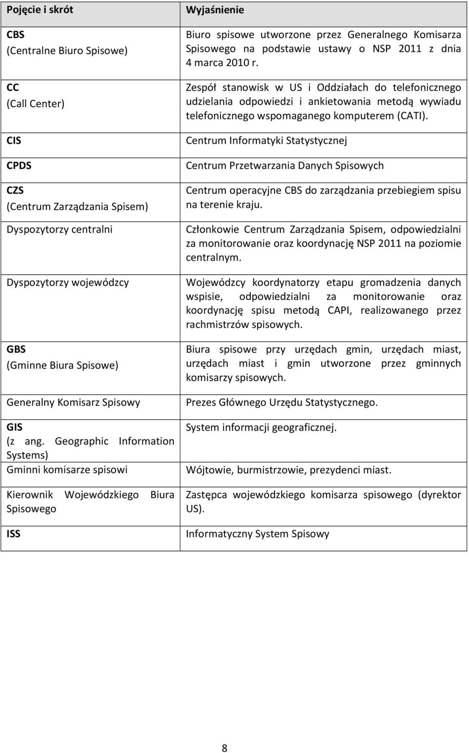 Geographic Information Systems) Gminni komisarze spisowi Kierownik Wojewódzkiego Biura Spisowego ISS Wyjaśnienie Biuro spisowe utworzone przez Generalnego Komisarza Spisowego na podstawie ustawy o