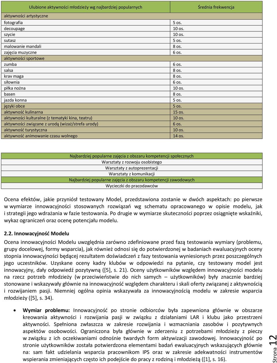 animowanie czasu wolnego 5 os. 10 os. 10 os. 5 os. 8 os. 6 os. 6 os. 8 os. 8 os. 6 os. 10 os. 8 os. 5 os. 5 os. 15 os. 10 os. 6 os. 10 os. 14 os.