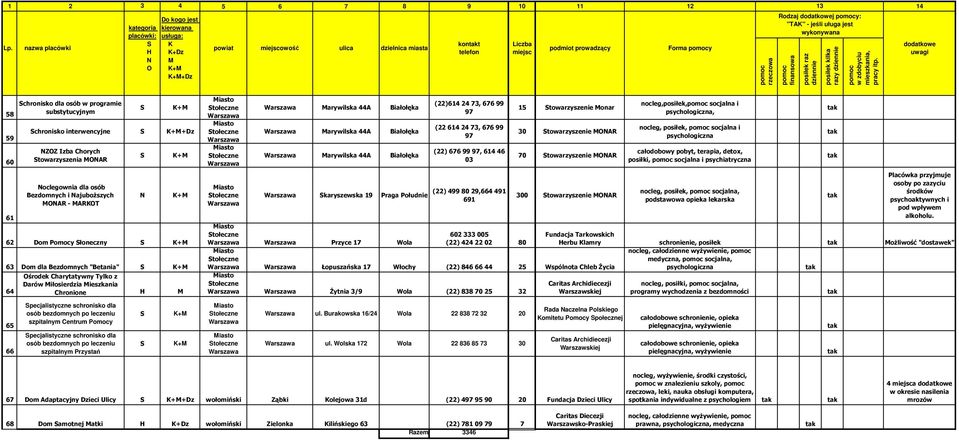 Darów iłosierdzia ieszkania Chronione pecjalistyczne schronisko dla osób bezdomnych po leczeniu szpitalnym Centrum Pomocy pecjalistyczne schronisko dla osób bezdomnych po leczeniu szpitalnym Przystań