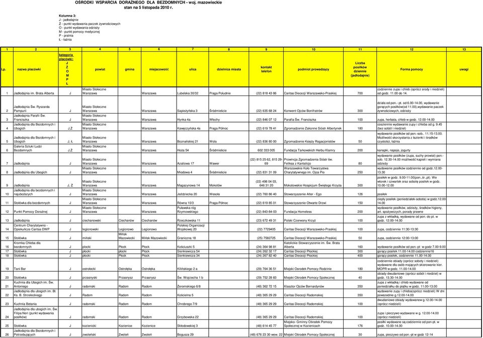 dzielnica miasta kont posiłków (jadłodajnie) Forma y 1 adłodajnia im.