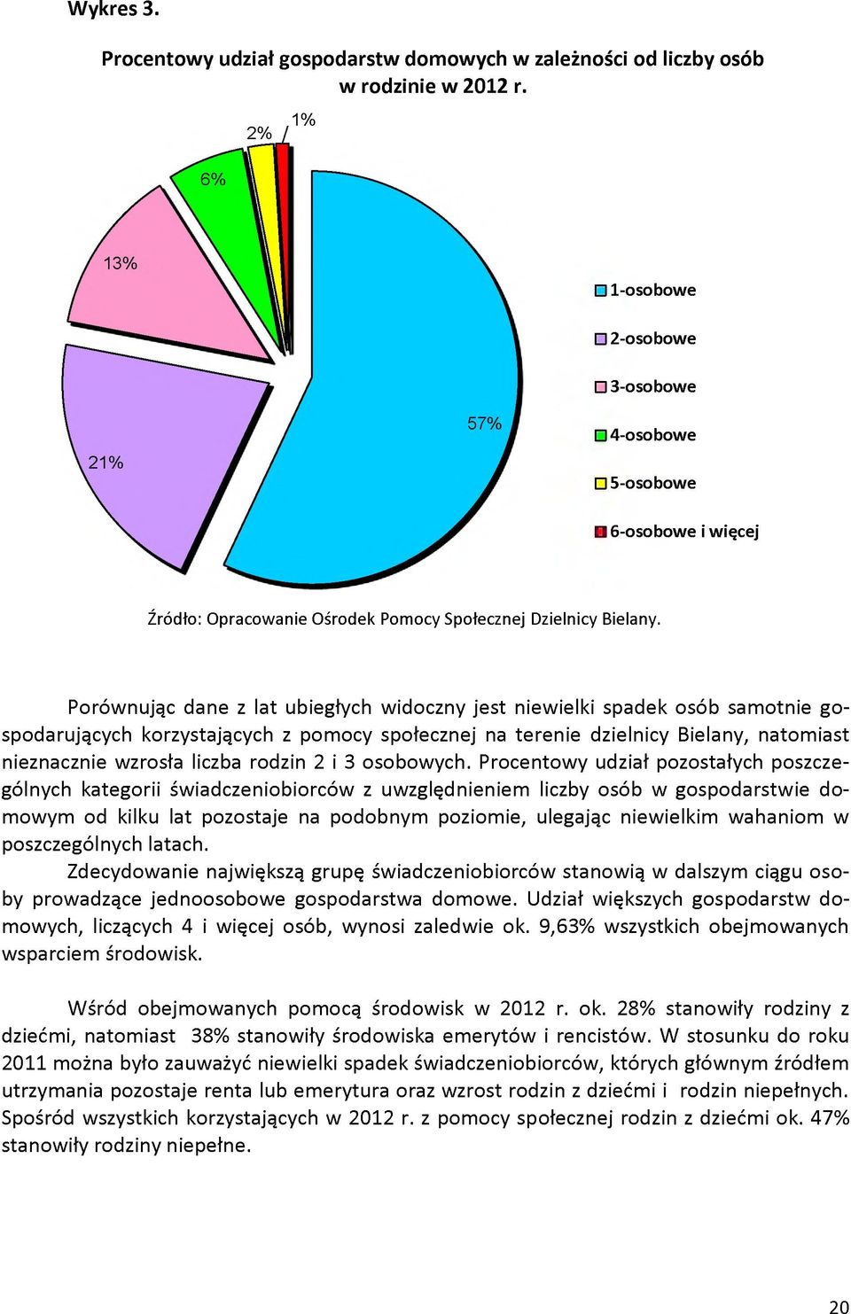 społecznej na terenie dzielnicy Bielany, natomiast nieznacznie wzrosła liczba rodzin 2 i 3 osobowych.