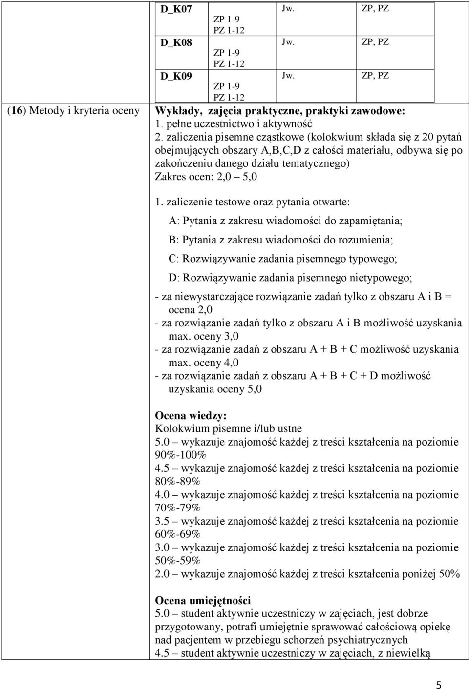 zaliczenie testowe oraz pytania otwarte: A: Pytania z zakresu wiadomości do zapamiętania; B: Pytania z zakresu wiadomości do rozumienia; C: Rozwiązywanie zadania pisemnego typowego; D: Rozwiązywanie