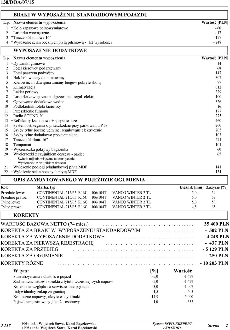 248 WYPOSAŻENIE DODATKOWE L.p.