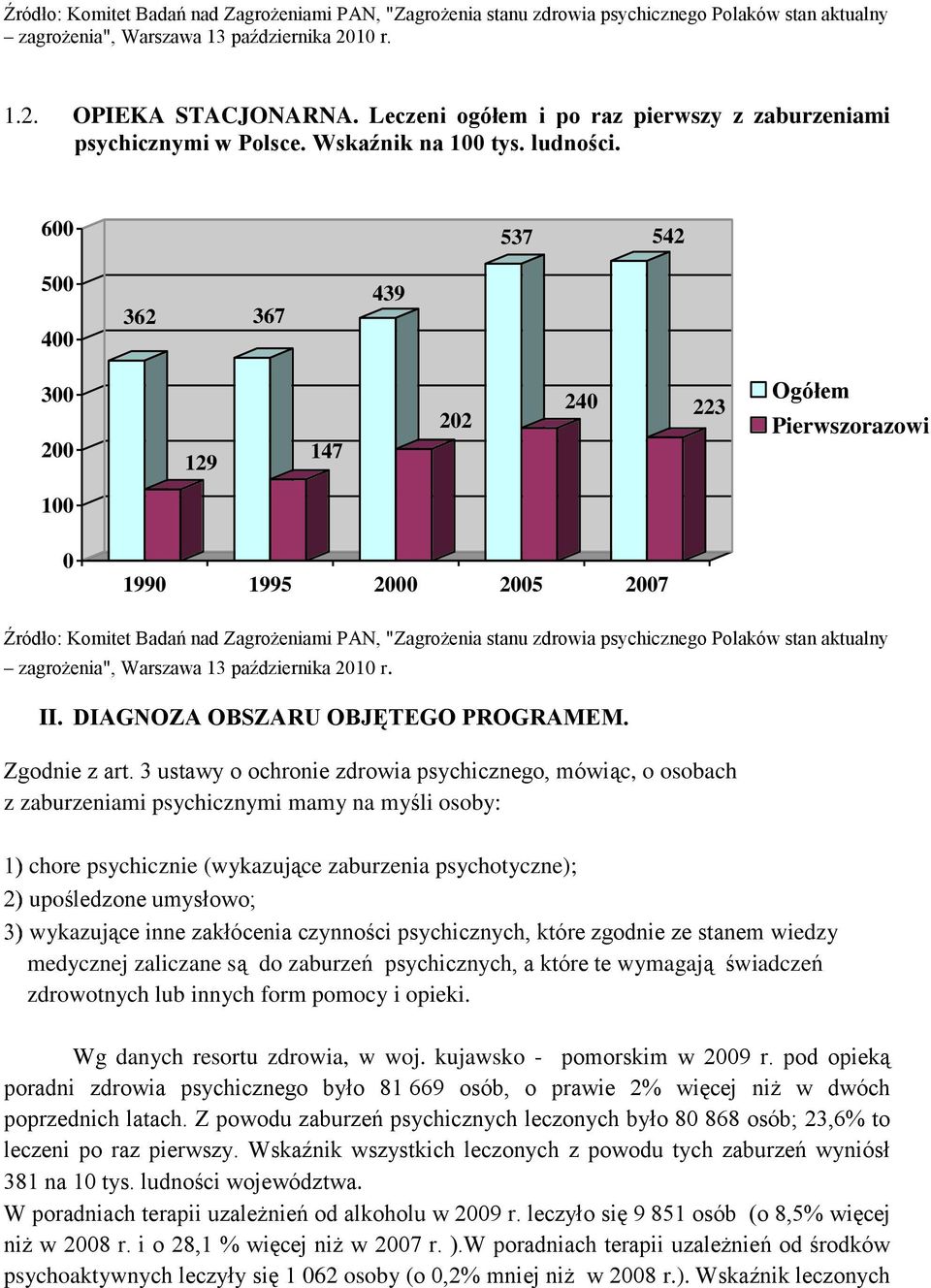 600 537 542 500 400 362 367 439 300 200 129 147 202 240 223 Ogółem Pierwszorazowi 100 0 1990 1995 2000 2005 2007 Źródło: Komitet Badań nad Zagrożeniami PAN, "Zagrożenia stanu zdrowia psychicznego