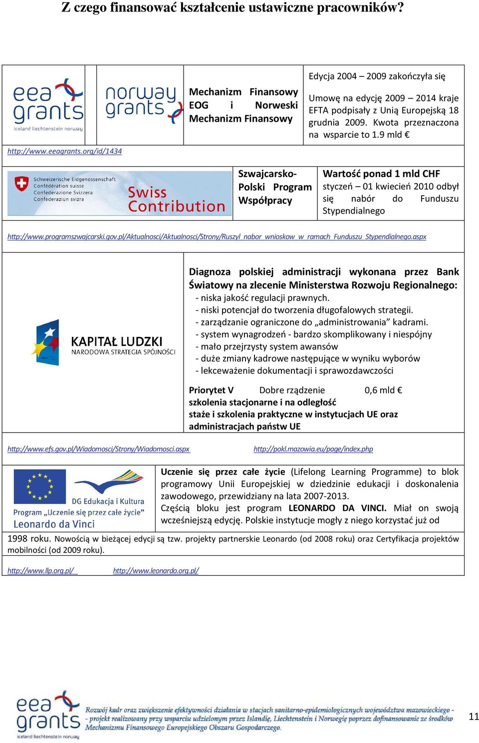 Kwota przeznaczona na wsparcie to 1.9 mld Szwajcarsko- Polski Program Współpracy Wartość ponad 1 mld CHF styczeń 01 kwiecień 2010 odbył się nabór do Funduszu Stypendialnego http://www.