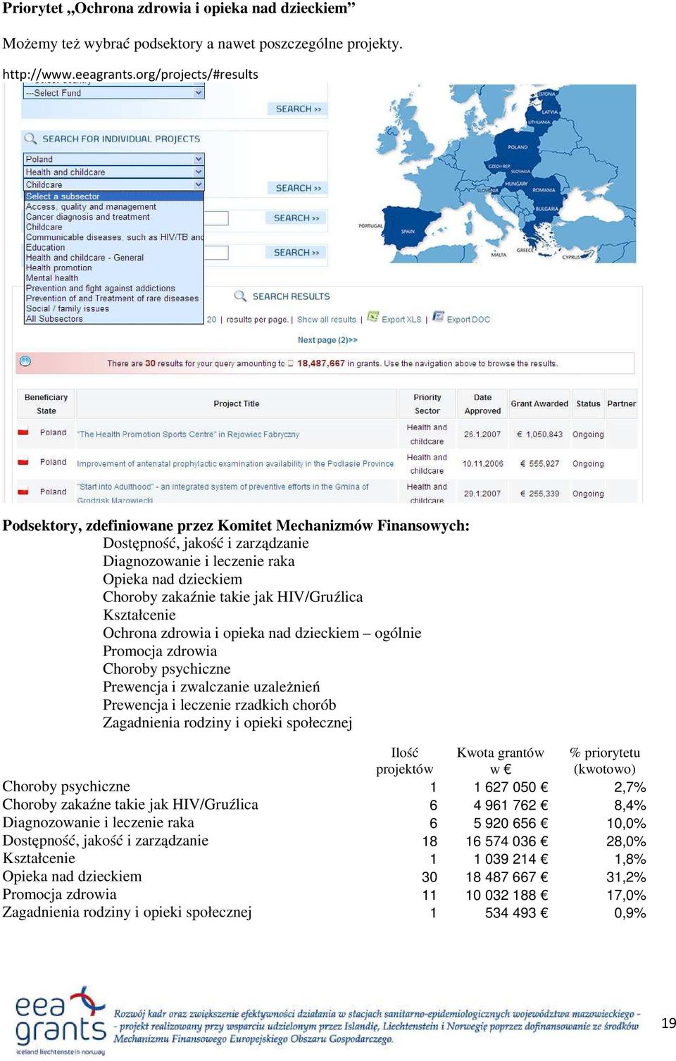 Kształcenie Ochrona zdrowia i opieka nad ogólnie Promocja zdrowia Choroby psychiczne Prewencja i zwalczanie uzależnień Prewencja i leczenie rzadkich chorób Zagadnienia rodziny i opieki społecznej