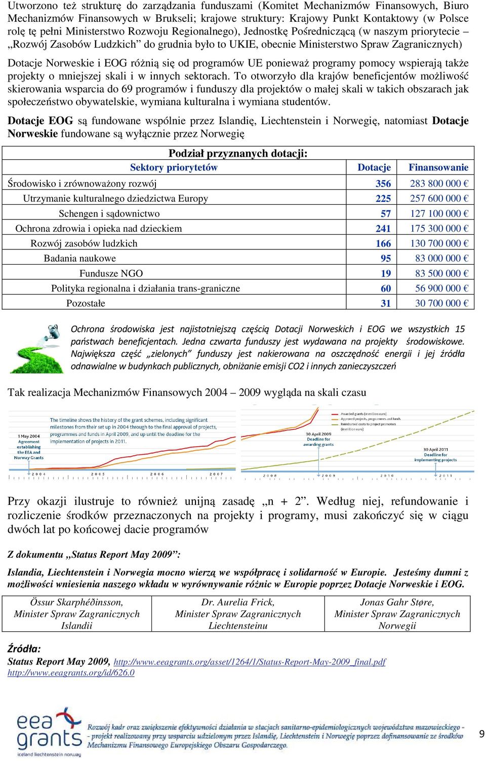 różnią się od programów UE ponieważ programy pomocy wspierają także projekty o mniejszej skali i w innych sektorach.