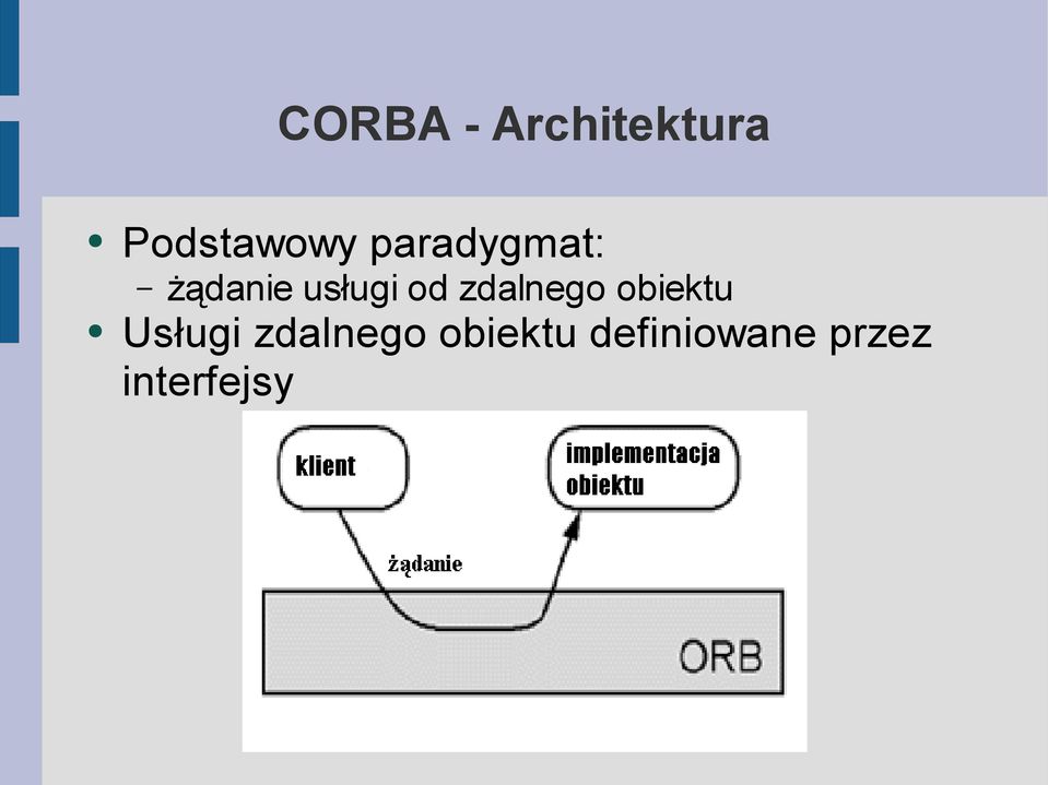 zdalnego obiektu Usługi zdalnego