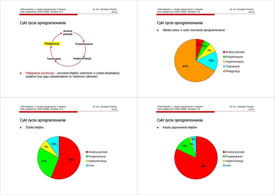 jego udoskonalenie (w moŝliwym zakresie) Pielęgnacja Rok akademicki 2007/2008, Wykład nr 8 31/32 Rok akademicki 2007/2008, Wykład nr 8 32/32 Źródła