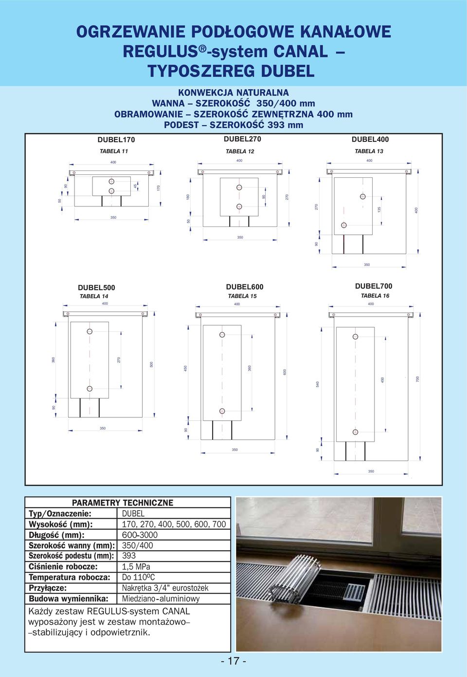 350 360 600 90 540 450 700 350 Typ/Oznaczenie: Wysokość (mm): Długość (mm): Szerokość wanny (mm): PARAMETRY TECHNICZNE DUBEL 170, 270, 400, 500, 600, 700 600-3000 350/400 393 1,5 MPa Do 110 o C