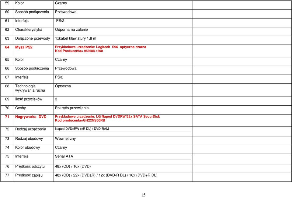 przycisków 3 70 Cechy Pokrętło przewijania 71 Nagrywarka DVD Przykładowe urządzenie: LG Napęd DVDRW/22x SATA SecurDisk Kod producenta=gh22ns50rb 72 Rodzaj urządzenia Napęd DVD±RW (±R DL)