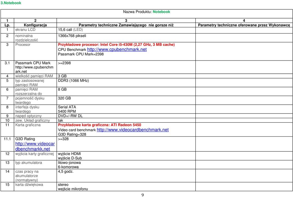 net 4 wielkość pamięci RAM 3 GB 5 typ zastosowanej DDR3 (1066 MHz) pamięci RAM 6 pamięci RAM 8 GB rozszerzalna do 7 pojemność dysku 320 GB twardego 8 interfejs dysku twardego Serial ATA 5400 RPM 9