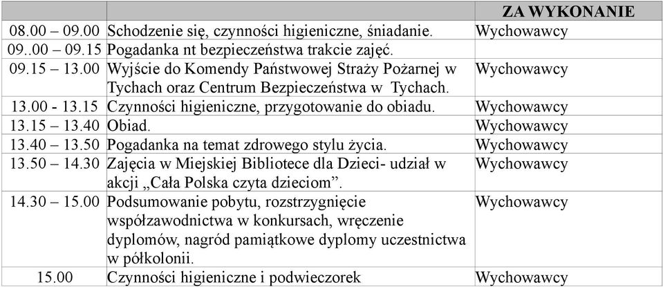 15 Czynności higieniczne, przygotowanie do obiadu. 13.15 13.40 Obiad. 13.40 13.50 Pogadanka na temat zdrowego stylu życia. 13.50 14.