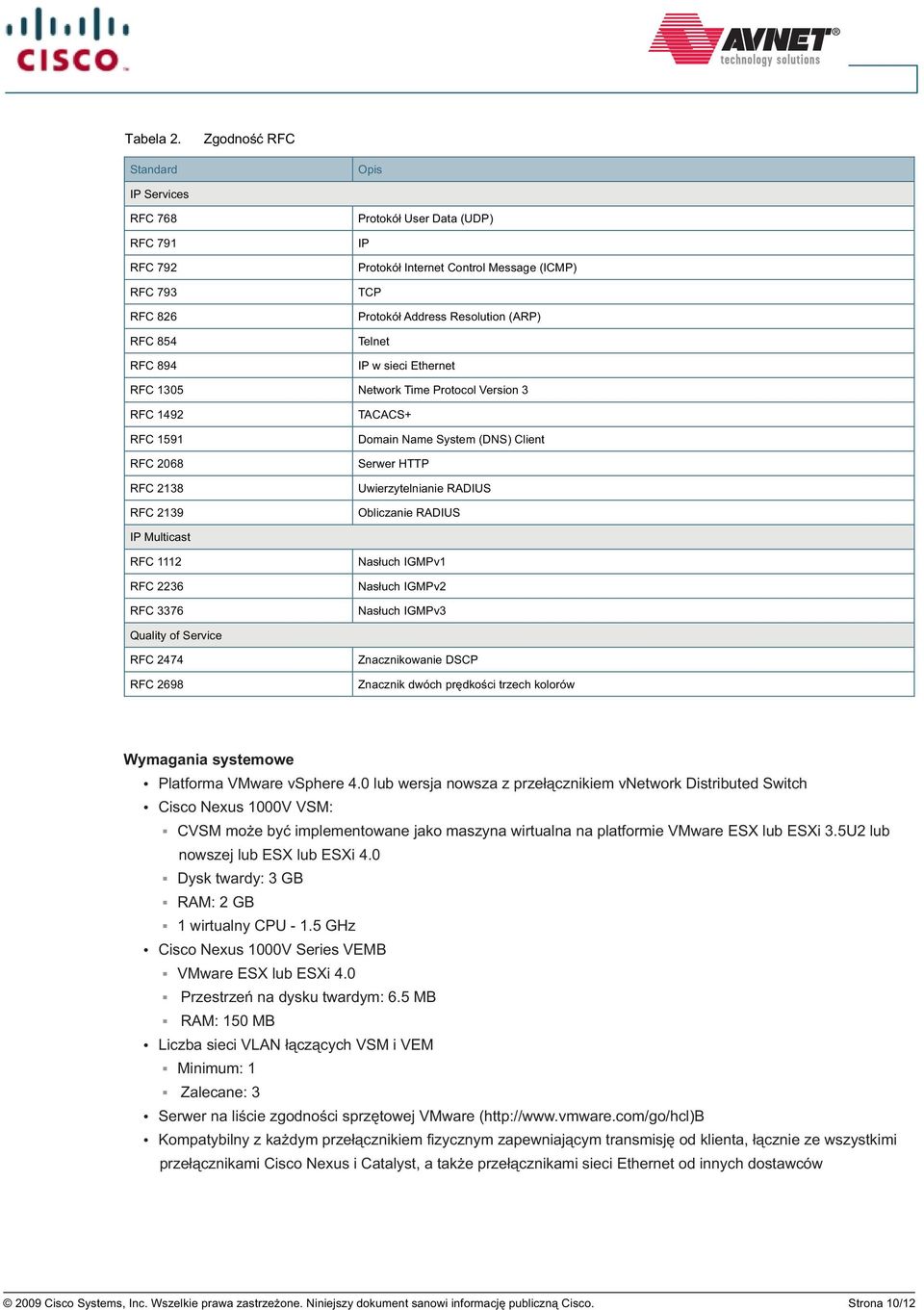 (ARP) Telnet IP w sieci Ethernet RFC 1305 Network Time Protocol Version 3 RFC 1492 RFC 1591 RFC 2068 RFC 2138 RFC 2139 TACACS+ Domain Name System (DNS) Client Serwer HTTP Uwierzytelnianie RADIUS