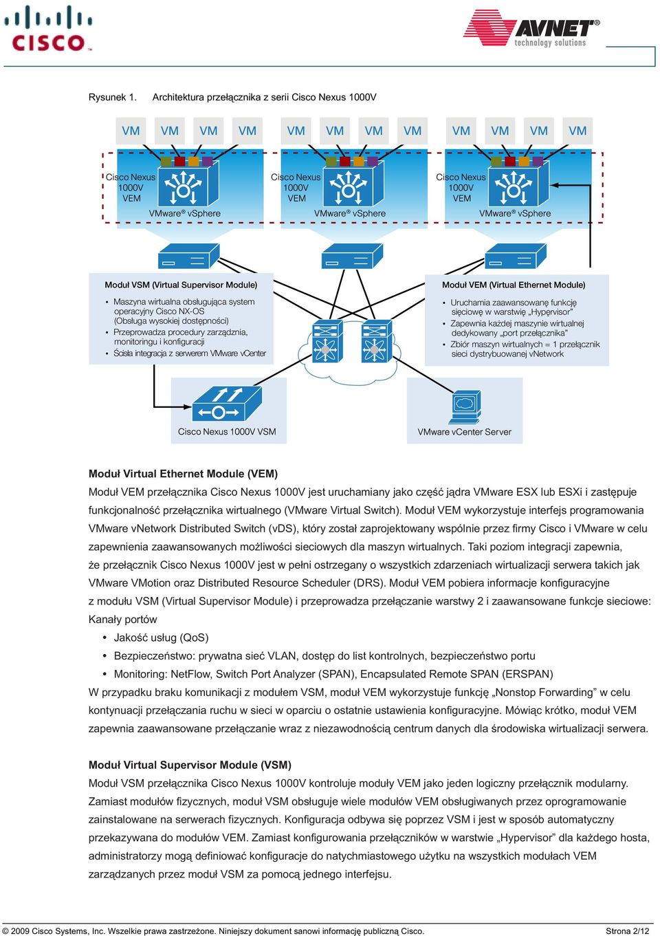 procedury zarzàdznia, monitoringu i konfiguracji Úcisùa integracja z serwerem VMware vcenter Modu³ VEM (Virtual Ethernet Module) Uruchamia zaawansowane funkcje sieciowe w warstwie Hypervisor Zapewnia