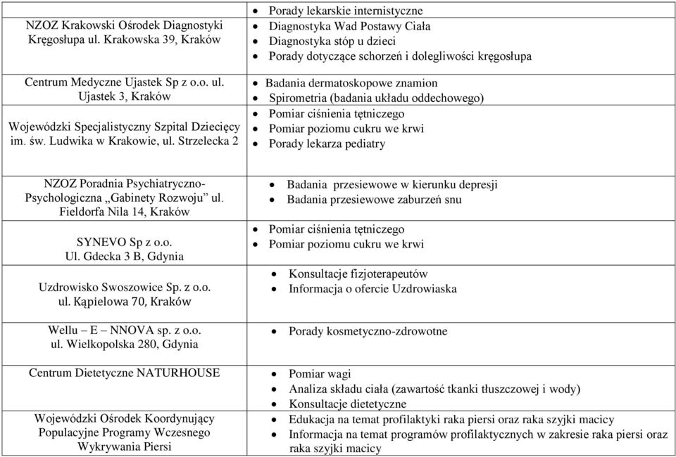 Strzelecka 2 Porady lekarskie internistyczne Diagnostyka Wad Postawy Ciała Diagnostyka stóp u dzieci Porady dotyczące schorzeń i dolegliwości kręgosłupa Badania dermatoskopowe znamion Spirometria