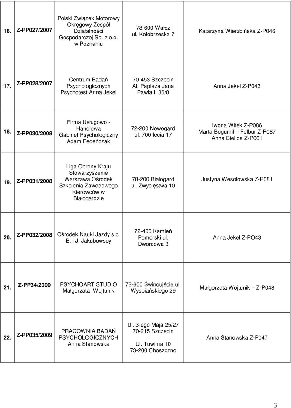 Z-PP030/2008 Firma Usługowo - Handlowa Gabinet Psychologiczny Adam Fedeńczak 72-200 Nowogard ul. 700-lecia 17 Anna Bielida Z-P061 19.