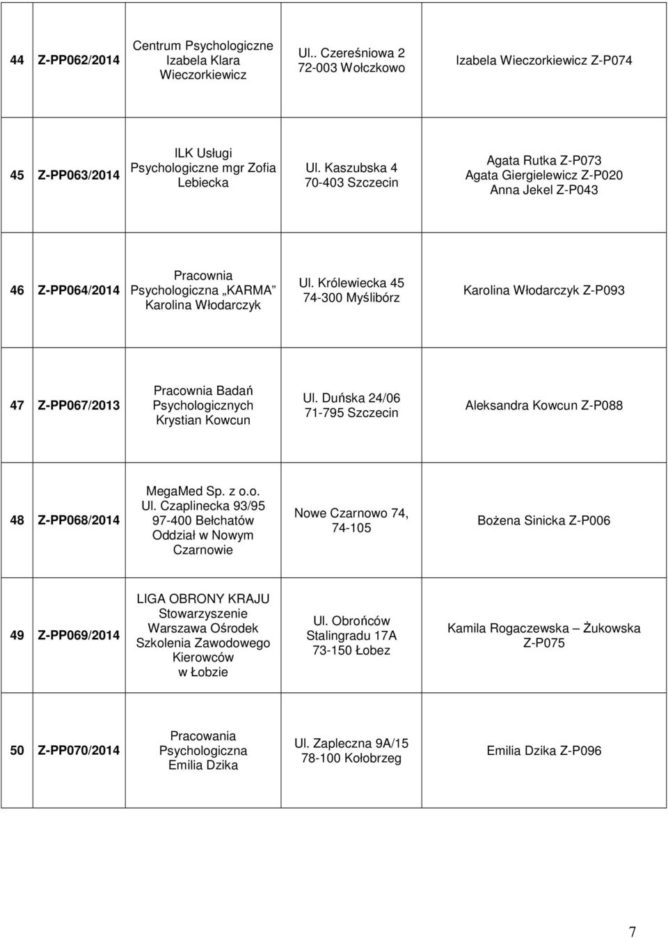 Królewiecka 45 74-300 Myślibórz Karolina Włodarczyk Z-P093 47 Z-PP067/2013 Badań Krystian Kowcun Ul.