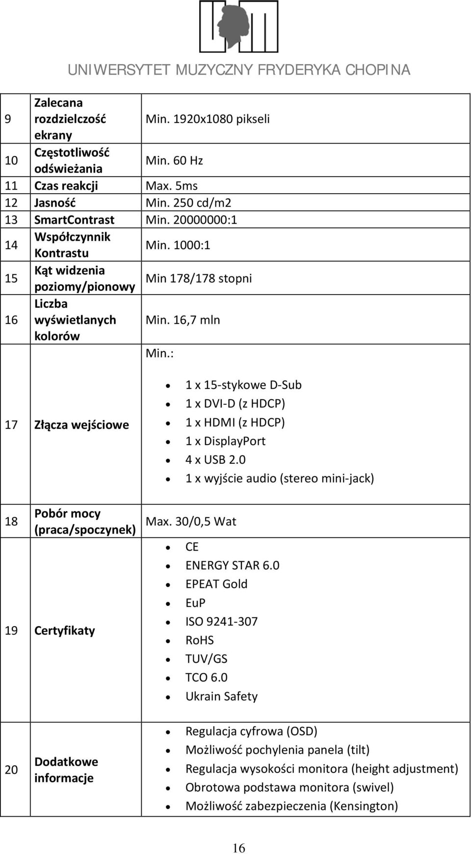 : 17 Złącza wejściowe 18 Pobór mocy (praca/spoczynek) 19 Certyfikaty 1 x 15-stykowe D-Sub 1 x DVI-D (z HDCP) 1 x HDMI (z HDCP) 1 x DisplayPort 4 x USB 2.0 1 x wyjście audio (stereo mini-jack) Max.