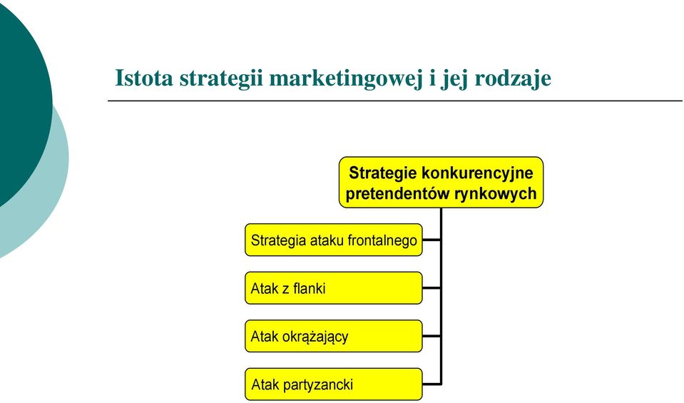 pretendentów rynkowych Strategia ataku