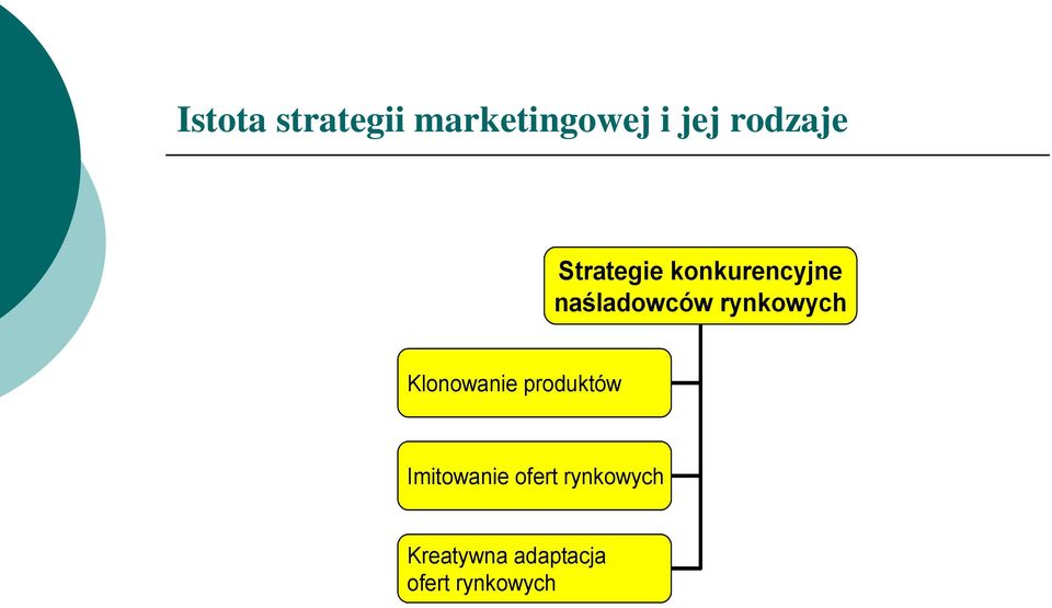 rynkowych Klonowanie produktów Imitowanie