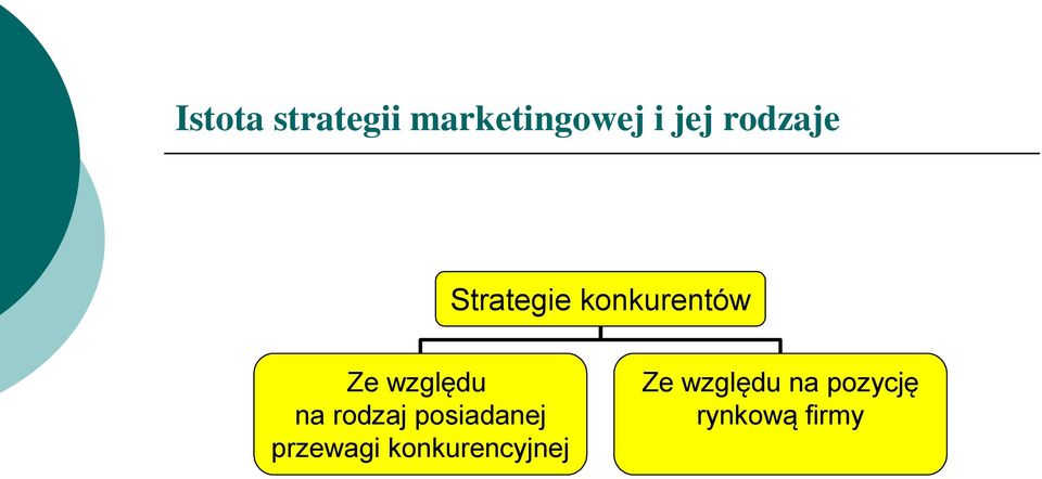 względu na rodzaj posiadanej przewagi