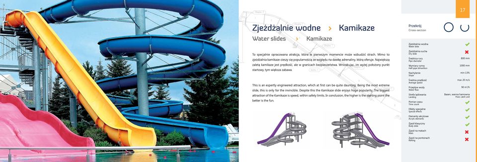 Wnioskując, im wyżej położony punkt startowy, tym większa zabawa. This is an expertly engineered attraction, which at first can be quite daunting.