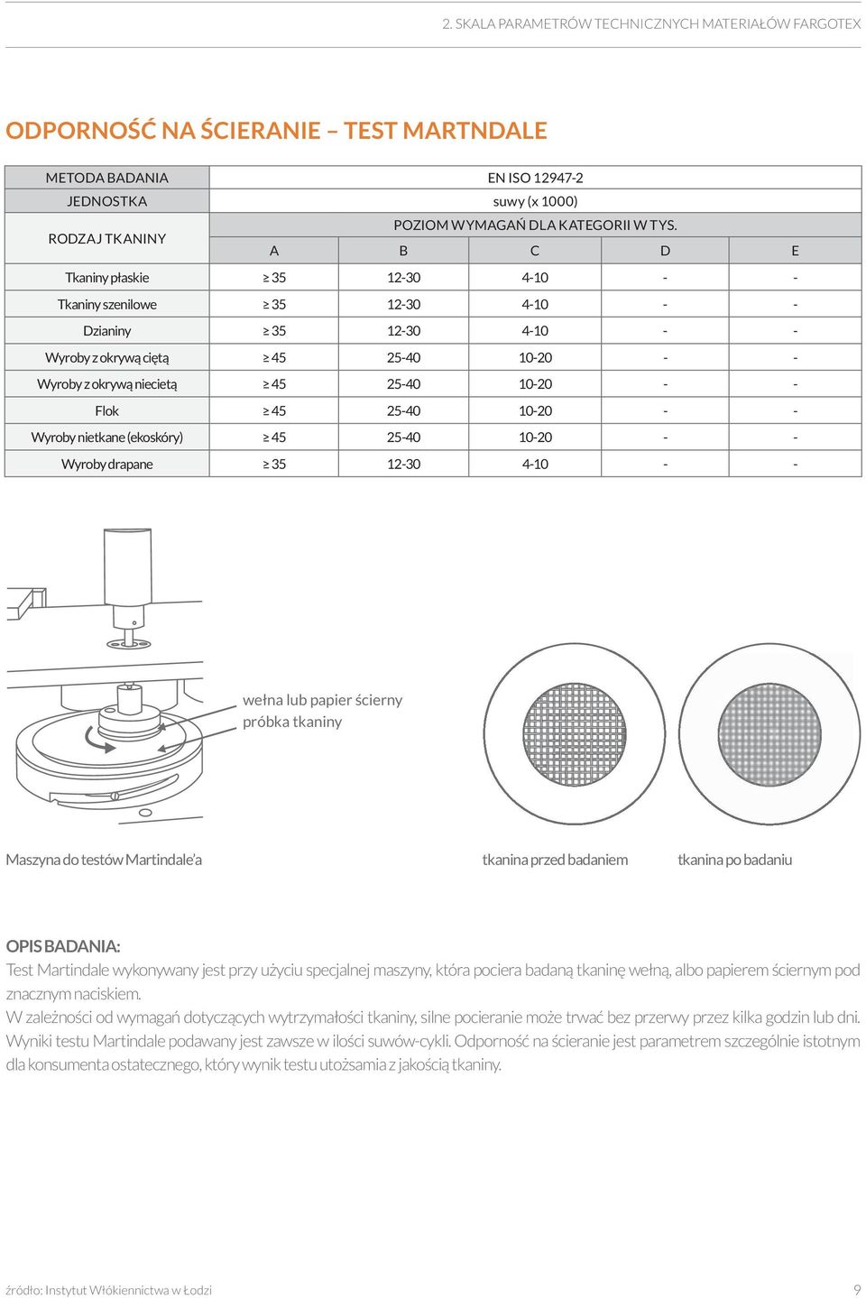 10-20 - - Flok 45 25-40 10-20 - - Wyroby nietkane (ekoskóry) 45 25-40 10-20 - - Wyroby drapane 35 12-30 4-10 - - wełna lub papier ścierny próbka tkaniny Maszyna do testów Martindale a tkanina przed