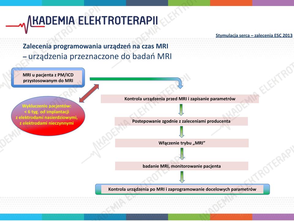 od implantacji z elektrodami nasierdziowymi, z elektrodami nieczynnymi Kontrola urządzenia przed MRI i zapisanie