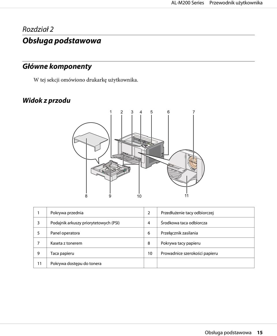 (PSI) 4 Środkowa taca odbiorcza 5 Panel operatora 6 Przełącznik zasilania 7 Kaseta z tonerem 8