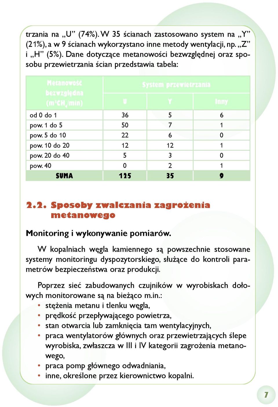 1 do 5 50 7 1 pow. 5 do 10 22 6 0 pow. 10 do 20 12 12 1 pow. 20 do 40 5 3 0 pow. 40 0 2 1 SUMA 125 35 9 2.2. Sposoby zwalczania zagrożenia metanowego Monitoring i wykonywanie pomiarów.