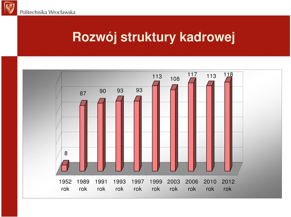 rok 1991 rok 1993 rok 1997 rok 1999