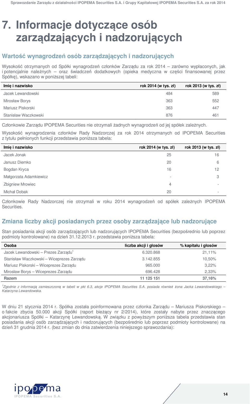 zł) rok 2013 (w tys.