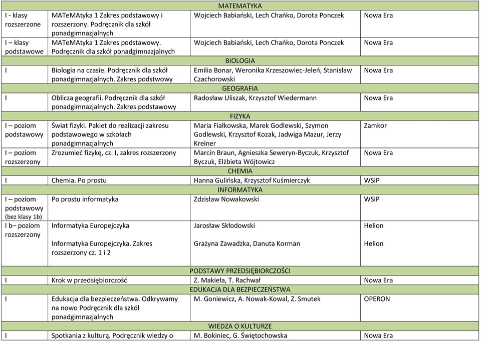 Zakres podstawowy MATEMATYKA Dorota Ponczek Dorota Ponczek BOLOGA Emilia Bonar, Weronika Krzeszowiec-Jeleń, Stanisław Czachorowski GEOGRAFA Radosław Uliszak, Krzysztof Wiedermann FZYKA poziom Świat