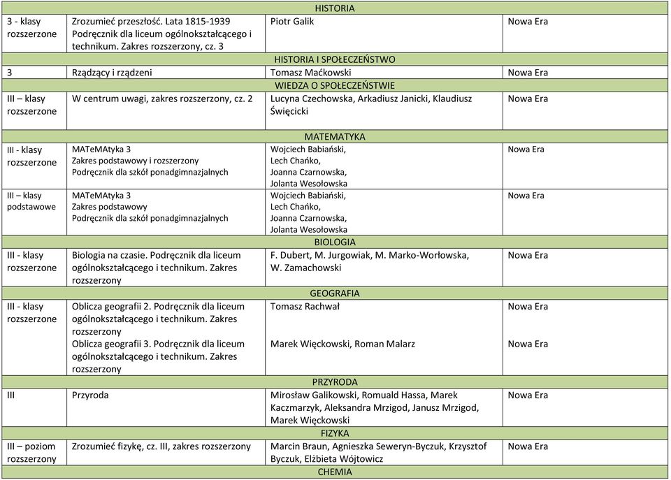 2 Lucyna Czechowska, Arkadiusz Janicki, Klaudiusz Święcicki - klasy klasy podstawowe - klasy - klasy MATeMAtyka 3 Zakres podstawowy i MATeMAtyka 3 Zakres podstawowy Biologia na czasie.