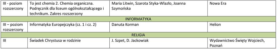 Zakres Maria Litwin, Szarota Styka-Wlazło, Joanna Szymońska NFORMATYKA nformatyka