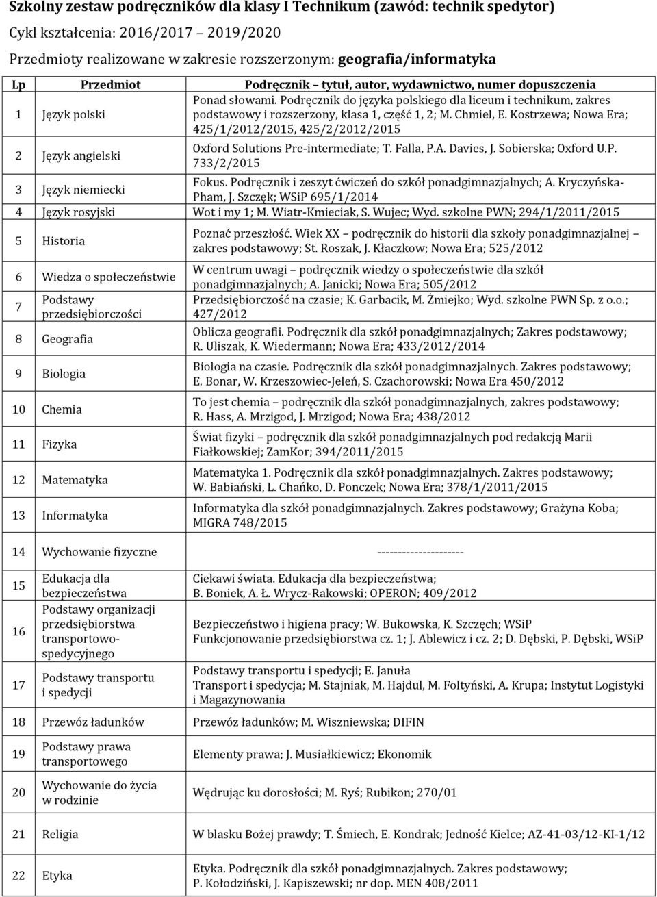 Garbacik, M. Żmiejko; Wyd. szkolne PWN Sp. z o.o.; 427/2012 R. Uliszak, K. Wiedermann; Nowa Era; 433/2012/20 W. Babiański, L. Chańko, D.