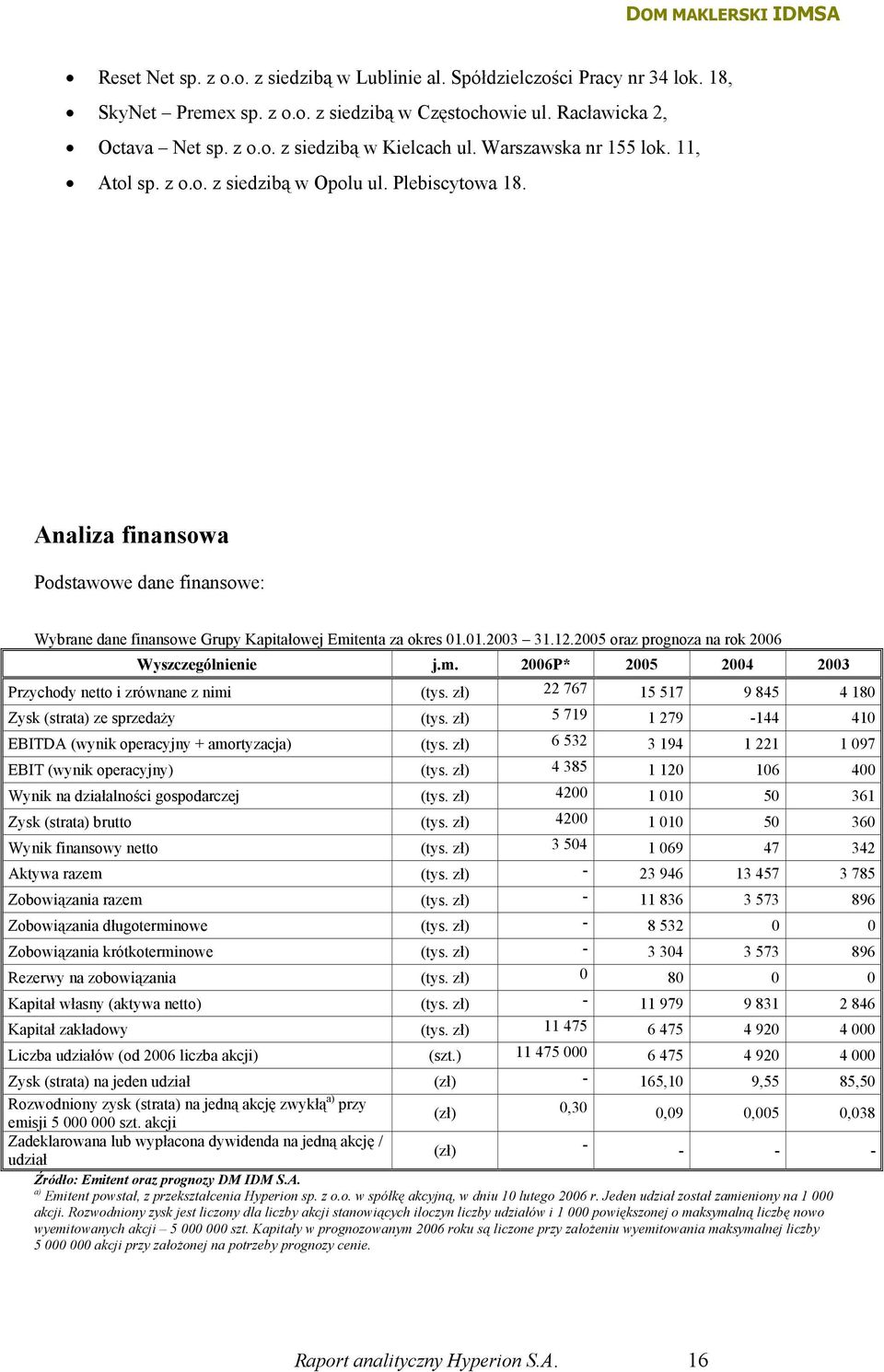 12.2005 oraz prognoza na rok 2006 Wyszczególnienie j.m. 2006P* 2005 2004 2003 Przychody netto i zrównane z nimi (tys. zł) 22 767 15 517 9 845 4 180 Zysk (strata) ze sprzedaży (tys.