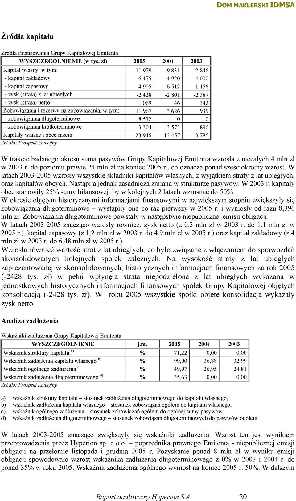 (strata) netto 1 069 46 342 Zobowiązania i rezerwy na zobowiązania, w tym: 11 967 3 626 939 - zobowiązania długoterminowe 8 532 0 0 - zobowiązania krótkoterminowe 3 304 3 573 896 Kapitały własne i